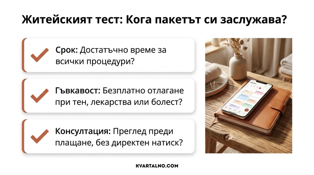 Инфографика кога пакетът за лазерна епилация си заслужава според срок, гъвкавост и консултация